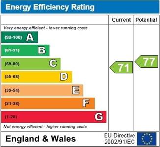 EPC Graph for The Crescent, Crapstone